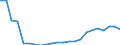 Flow: Exports / Measure: Values / Partner Country: World / Reporting Country: Luxembourg