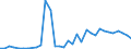 Handelsstrom: Exporte / Maßeinheit: Werte / Partnerland: World / Meldeland: Mexico