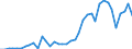 Flow: Exports / Measure: Values / Partner Country: World / Reporting Country: Spain