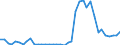 Flow: Exports / Measure: Values / Partner Country: World / Reporting Country: Switzerland incl. Liechtenstein