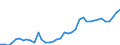 Flow: Exports / Measure: Values / Partner Country: World / Reporting Country: United Kingdom