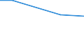 Flow: Exports / Measure: Values / Partner Country: Canada / Reporting Country: Czech Rep.