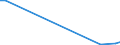 Flow: Exports / Measure: Values / Partner Country: Canada / Reporting Country: Denmark