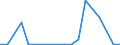 Flow: Exports / Measure: Values / Partner Country: Canada / Reporting Country: Finland