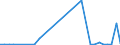 Flow: Exports / Measure: Values / Partner Country: Canada / Reporting Country: Germany