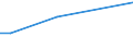 Flow: Exports / Measure: Values / Partner Country: Canada / Reporting Country: Israel