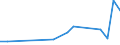 Flow: Exports / Measure: Values / Partner Country: Canada / Reporting Country: Japan