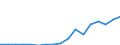 Flow: Exports / Measure: Values / Partner Country: Canada / Reporting Country: Poland