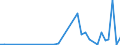 Flow: Exports / Measure: Values / Partner Country: Canada / Reporting Country: United Kingdom