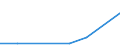 Flow: Exports / Measure: Values / Partner Country: Sri Lanka / Reporting Country: EU 28-Extra EU