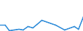 Flow: Exports / Measure: Values / Partner Country: China / Reporting Country: Australia