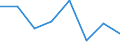 Flow: Exports / Measure: Values / Partner Country: China / Reporting Country: Austria