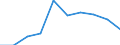 Flow: Exports / Measure: Values / Partner Country: China / Reporting Country: Belgium