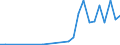 Flow: Exports / Measure: Values / Partner Country: China / Reporting Country: Germany