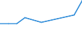 Flow: Exports / Measure: Values / Partner Country: China / Reporting Country: Italy incl. San Marino & Vatican