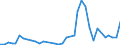 Flow: Exports / Measure: Values / Partner Country: China / Reporting Country: Japan