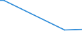 Flow: Exports / Measure: Values / Partner Country: China / Reporting Country: New Zealand