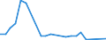 Flow: Exports / Measure: Values / Partner Country: China / Reporting Country: Spain