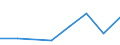 Flow: Exports / Measure: Values / Partner Country: China / Reporting Country: Sweden