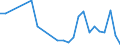 Flow: Exports / Measure: Values / Partner Country: China / Reporting Country: United Kingdom