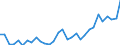 Flow: Exports / Measure: Values / Partner Country: World / Reporting Country: Czech Rep.