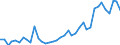 Flow: Exports / Measure: Values / Partner Country: World / Reporting Country: Denmark