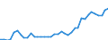 Flow: Exports / Measure: Values / Partner Country: World / Reporting Country: Germany