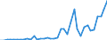 Flow: Exports / Measure: Values / Partner Country: World / Reporting Country: Greece