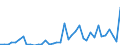 Flow: Exports / Measure: Values / Partner Country: World / Reporting Country: Ireland