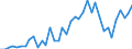 Flow: Exports / Measure: Values / Partner Country: World / Reporting Country: Japan