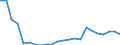 Flow: Exports / Measure: Values / Partner Country: World / Reporting Country: Luxembourg