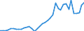 Handelsstrom: Exporte / Maßeinheit: Werte / Partnerland: World / Meldeland: Netherlands