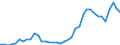 Flow: Exports / Measure: Values / Partner Country: World / Reporting Country: Portugal