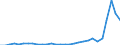 Flow: Exports / Measure: Values / Partner Country: World / Reporting Country: Slovenia