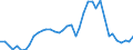 Flow: Exports / Measure: Values / Partner Country: World / Reporting Country: Switzerland incl. Liechtenstein