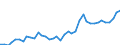 Handelsstrom: Exporte / Maßeinheit: Werte / Partnerland: World / Meldeland: United Kingdom