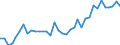 Flow: Exports / Measure: Values / Partner Country: World / Reporting Country: USA incl. PR. & Virgin Isds.