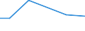 Flow: Exports / Measure: Values / Partner Country: Canada / Reporting Country: Czech Rep.