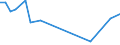 Flow: Exports / Measure: Values / Partner Country: Canada / Reporting Country: Greece