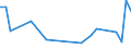 Flow: Exports / Measure: Values / Partner Country: Canada / Reporting Country: Japan