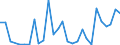 Flow: Exports / Measure: Values / Partner Country: Canada / Reporting Country: Korea, Rep. of