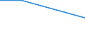 Flow: Exports / Measure: Values / Partner Country: Canada / Reporting Country: Lithuania