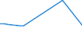 Flow: Exports / Measure: Values / Partner Country: Canada / Reporting Country: Netherlands