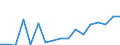 Flow: Exports / Measure: Values / Partner Country: Canada / Reporting Country: Poland