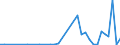 Flow: Exports / Measure: Values / Partner Country: Canada / Reporting Country: United Kingdom