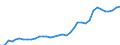 Flow: Exports / Measure: Values / Partner Country: Canada / Reporting Country: USA incl. PR. & Virgin Isds.