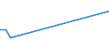 Flow: Exports / Measure: Values / Partner Country: Sri Lanka / Reporting Country: Australia