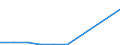 Flow: Exports / Measure: Values / Partner Country: Sri Lanka / Reporting Country: Germany