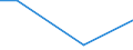 Flow: Exports / Measure: Values / Partner Country: Sri Lanka / Reporting Country: United Kingdom