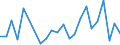 Flow: Exports / Measure: Values / Partner Country: China / Reporting Country: Austria